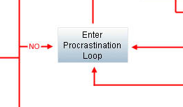 Flowchart